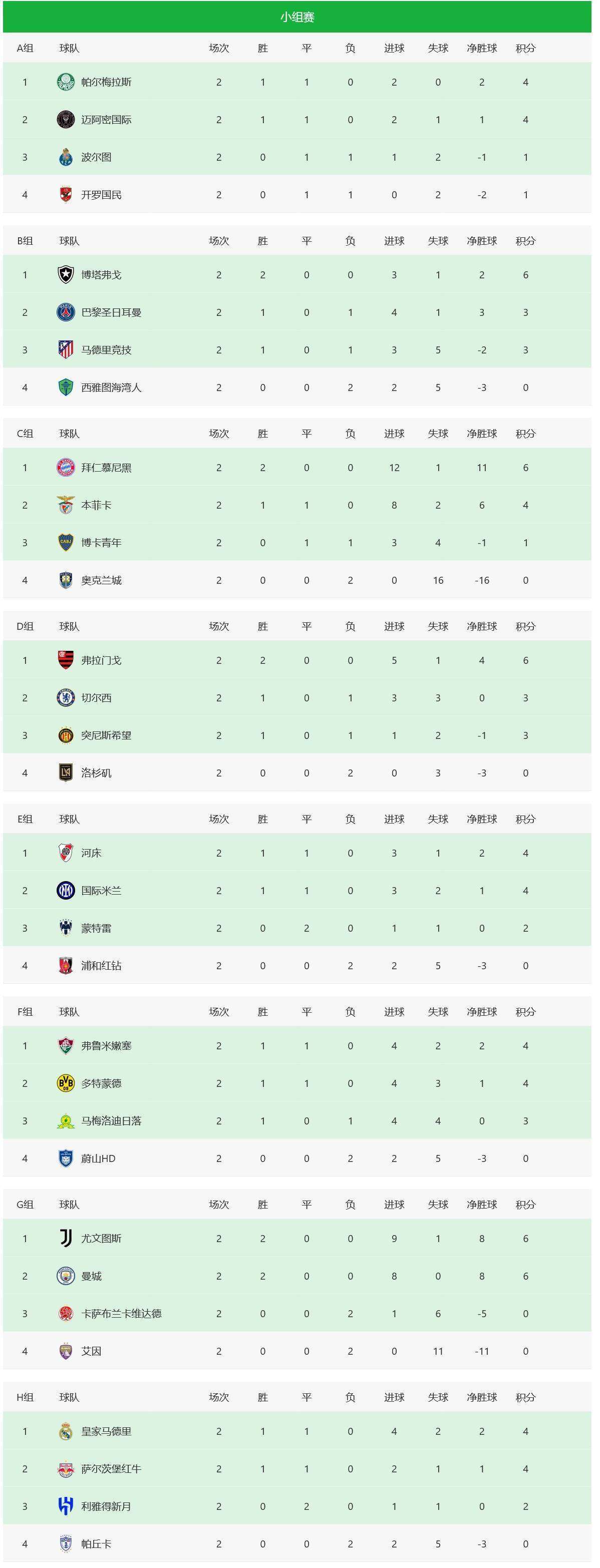 澳客馆-包含曼城客场完胜西布朗,巩固次席位置攀上积分榜的词条