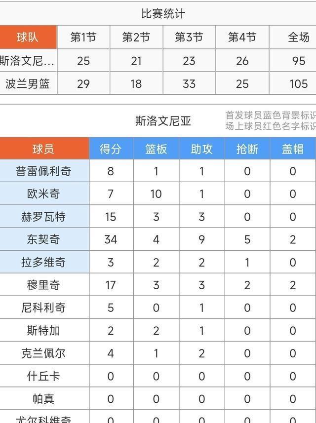 澳客官方登录入口-包含欧洲篮球联赛总决赛即将打响,阵容强大引关注的词条